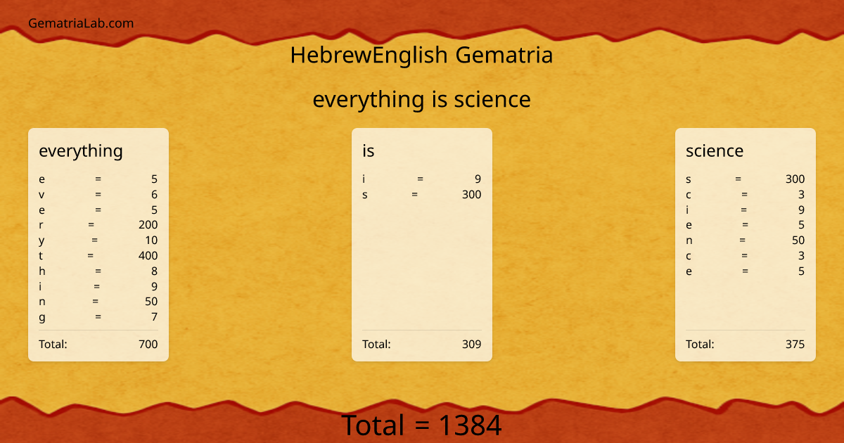 everything is science in hebrewEnglish Gematria